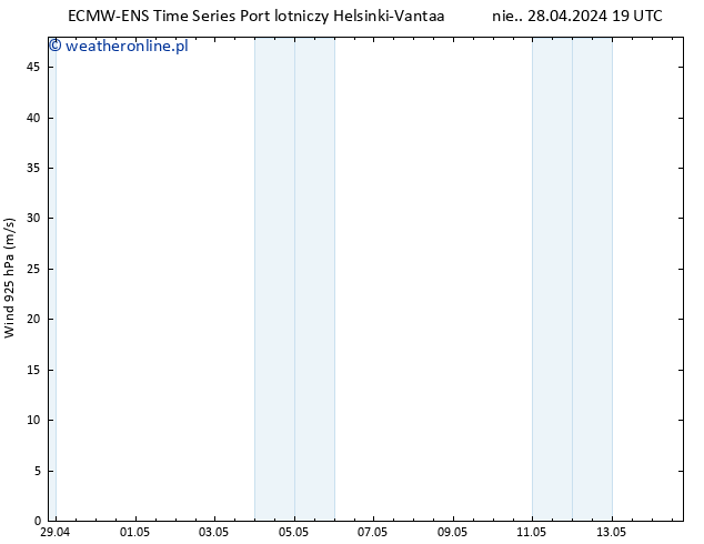 wiatr 925 hPa ALL TS nie. 28.04.2024 19 UTC