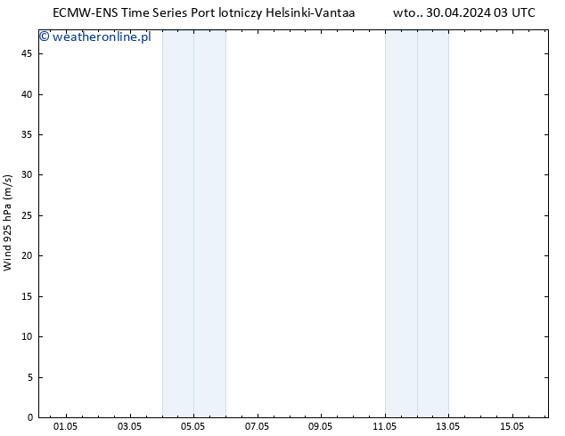 wiatr 925 hPa ALL TS czw. 16.05.2024 03 UTC