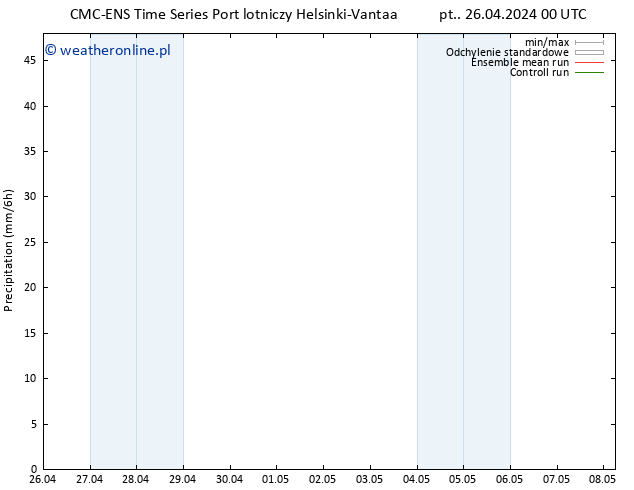 opad CMC TS pon. 06.05.2024 00 UTC