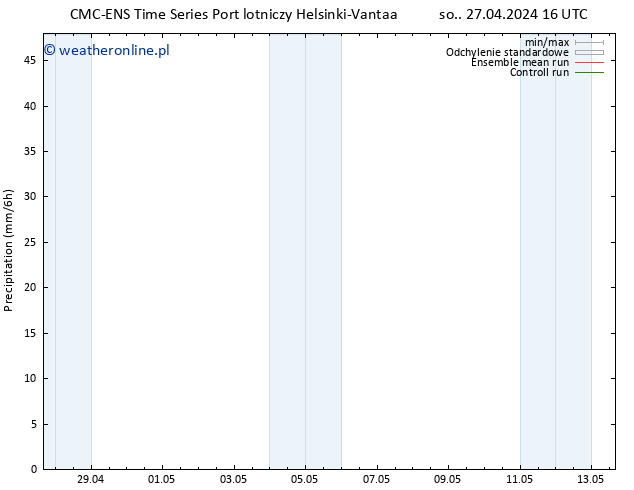 opad CMC TS so. 27.04.2024 22 UTC