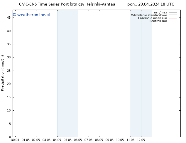 opad CMC TS wto. 30.04.2024 06 UTC