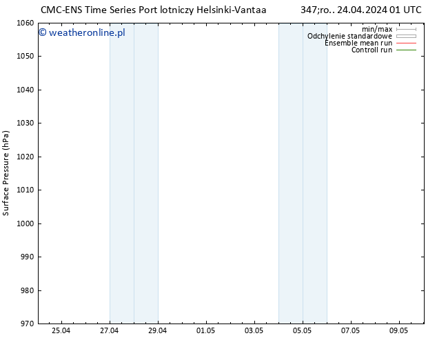 ciśnienie CMC TS śro. 24.04.2024 13 UTC