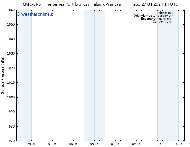 ciśnienie CMC TS nie. 28.04.2024 14 UTC