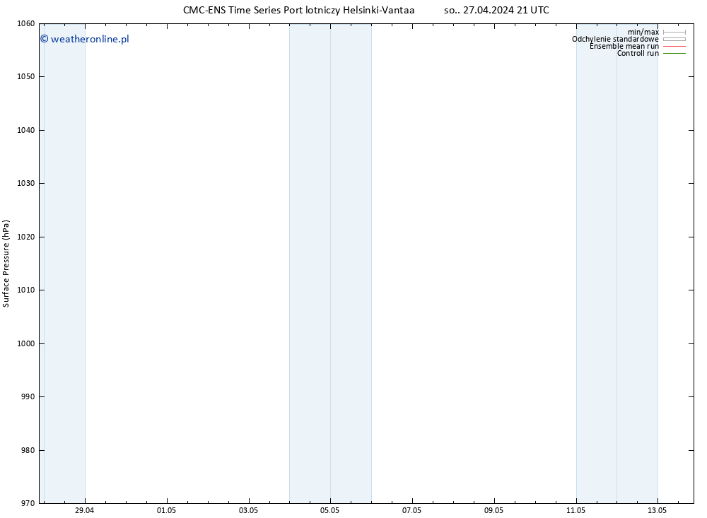 ciśnienie CMC TS nie. 28.04.2024 21 UTC