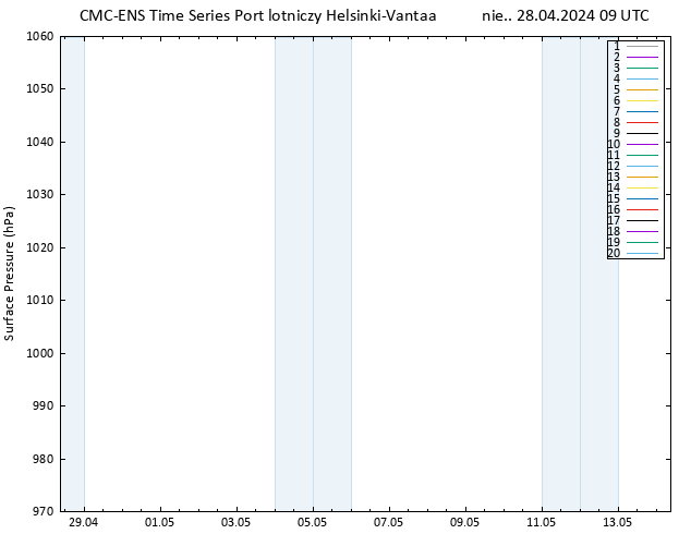 ciśnienie CMC TS nie. 28.04.2024 09 UTC