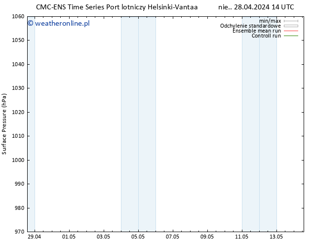 ciśnienie CMC TS nie. 28.04.2024 20 UTC