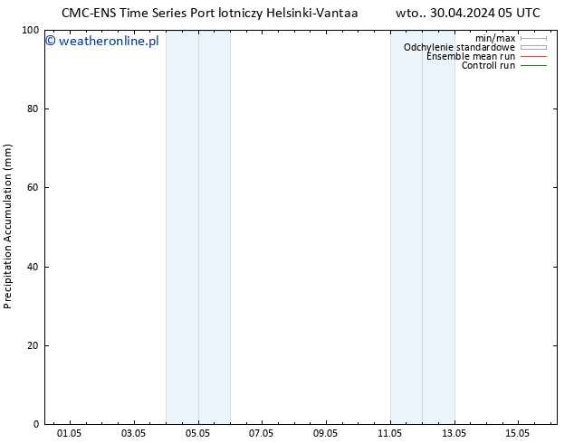 Precipitation accum. CMC TS czw. 02.05.2024 23 UTC
