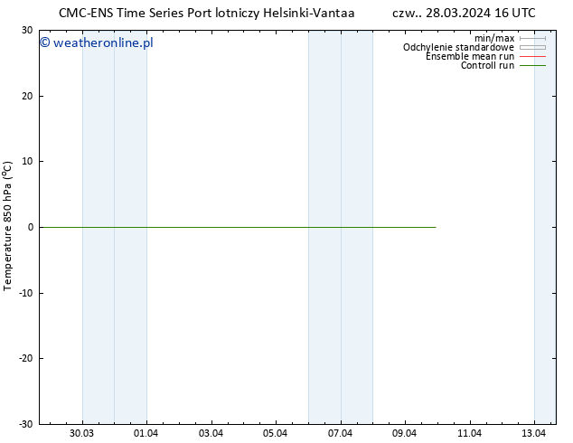 Temp. 850 hPa CMC TS czw. 28.03.2024 22 UTC
