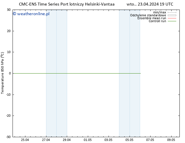 Temp. 850 hPa CMC TS pt. 03.05.2024 19 UTC