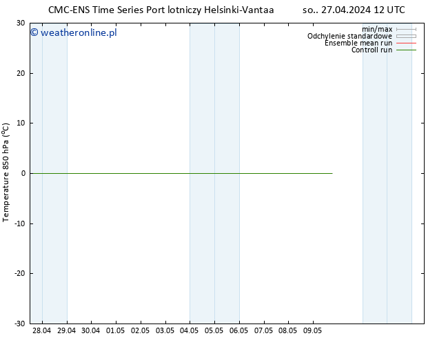 Temp. 850 hPa CMC TS czw. 09.05.2024 18 UTC