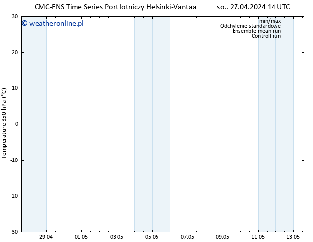 Temp. 850 hPa CMC TS so. 27.04.2024 20 UTC