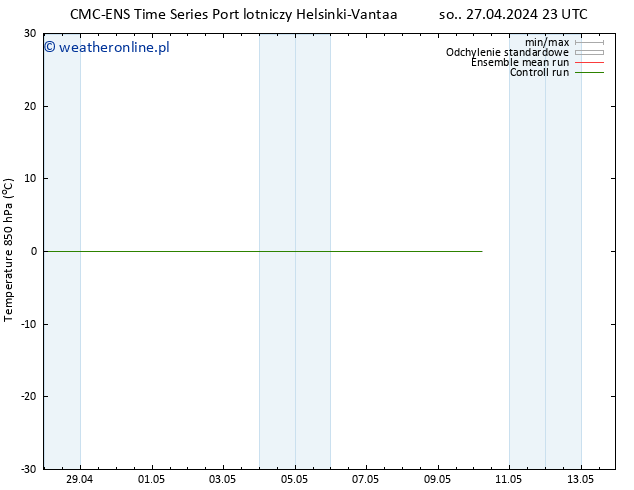 Temp. 850 hPa CMC TS nie. 28.04.2024 23 UTC