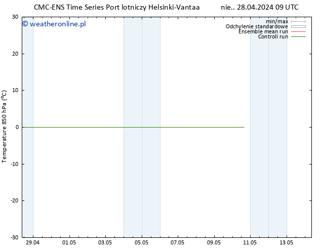 Temp. 850 hPa CMC TS nie. 28.04.2024 15 UTC