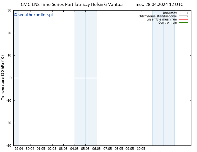 Temp. 850 hPa CMC TS nie. 28.04.2024 18 UTC