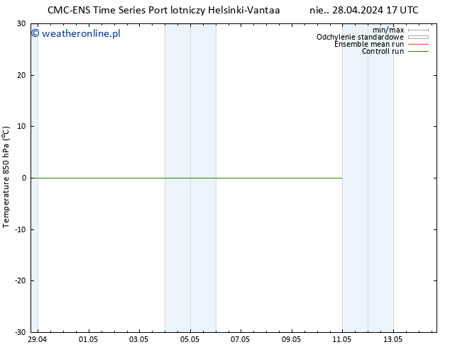 Temp. 850 hPa CMC TS nie. 28.04.2024 17 UTC