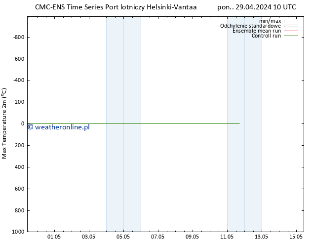 Max. Temperatura (2m) CMC TS pon. 29.04.2024 16 UTC