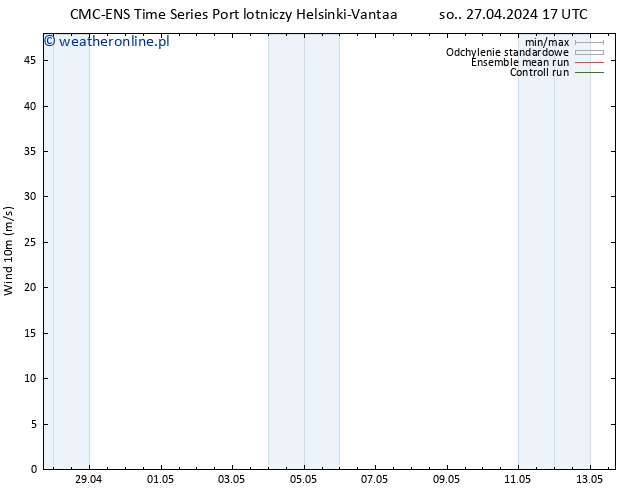 wiatr 10 m CMC TS so. 27.04.2024 23 UTC