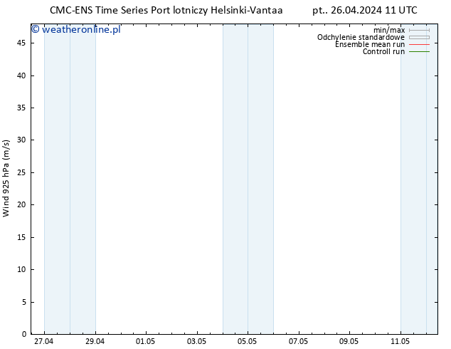 wiatr 925 hPa CMC TS pt. 26.04.2024 11 UTC