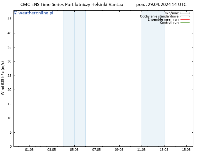 wiatr 925 hPa CMC TS pon. 29.04.2024 20 UTC