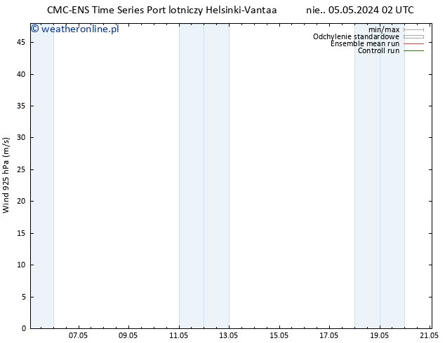 wiatr 925 hPa CMC TS czw. 09.05.2024 20 UTC