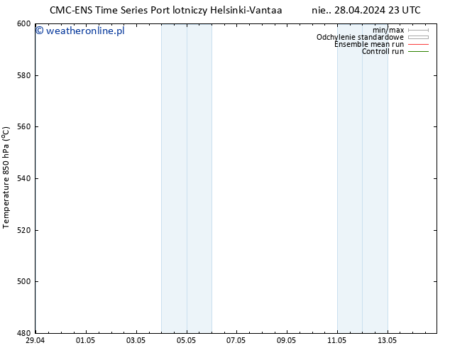 Height 500 hPa CMC TS pon. 29.04.2024 11 UTC