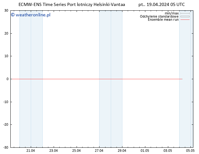 Temp. 850 hPa ECMWFTS so. 20.04.2024 05 UTC