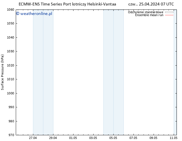 ciśnienie ECMWFTS pt. 26.04.2024 07 UTC