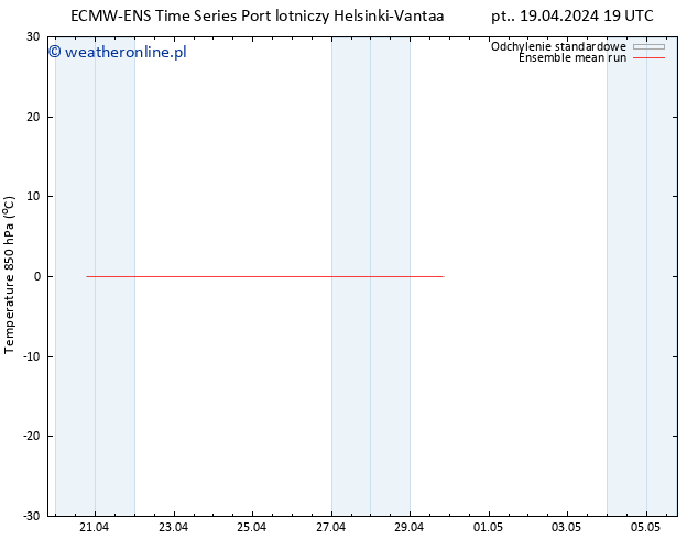 Temp. 850 hPa ECMWFTS so. 20.04.2024 19 UTC