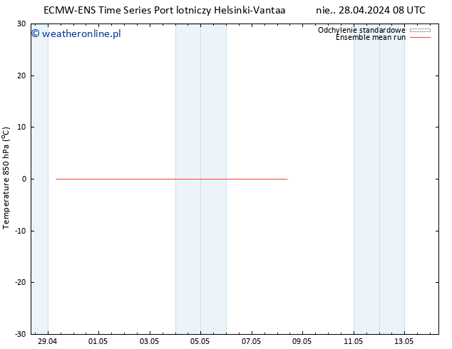 Temp. 850 hPa ECMWFTS wto. 07.05.2024 08 UTC