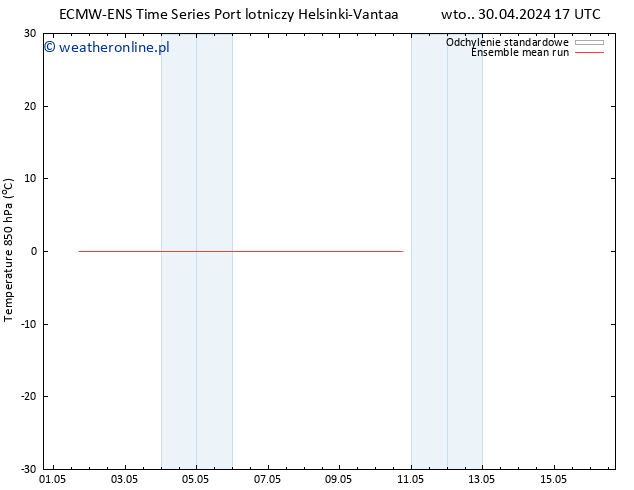Temp. 850 hPa ECMWFTS czw. 02.05.2024 17 UTC