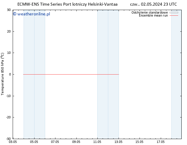 Temp. 850 hPa ECMWFTS pt. 03.05.2024 23 UTC