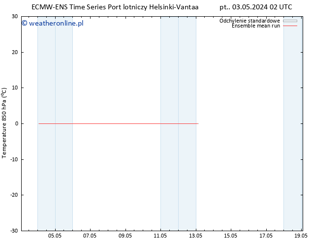 Temp. 850 hPa ECMWFTS so. 04.05.2024 02 UTC