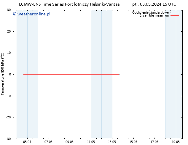 Temp. 850 hPa ECMWFTS pon. 13.05.2024 15 UTC