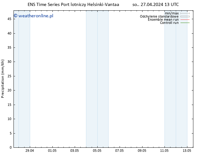 opad GEFS TS so. 27.04.2024 19 UTC