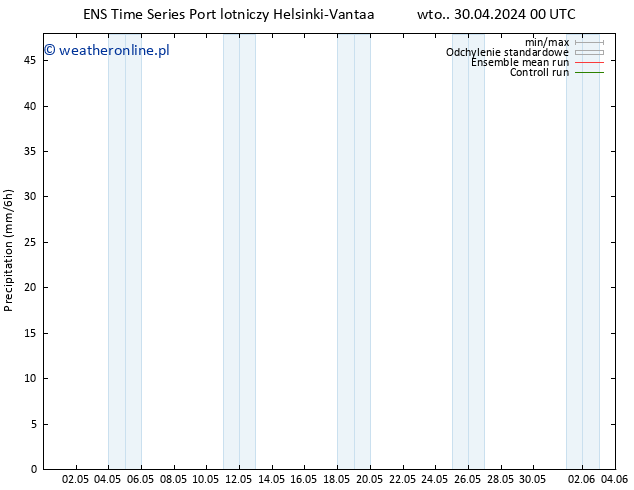 opad GEFS TS so. 04.05.2024 18 UTC