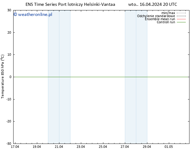 Temp. 850 hPa GEFS TS śro. 17.04.2024 02 UTC