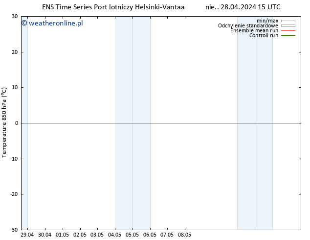 Temp. 850 hPa GEFS TS nie. 28.04.2024 21 UTC