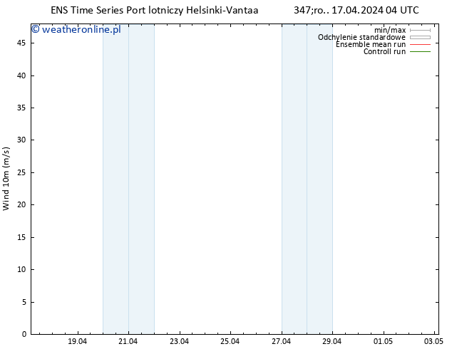 wiatr 10 m GEFS TS śro. 17.04.2024 04 UTC