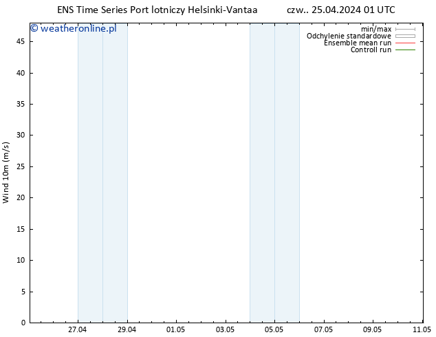 wiatr 10 m GEFS TS czw. 25.04.2024 07 UTC