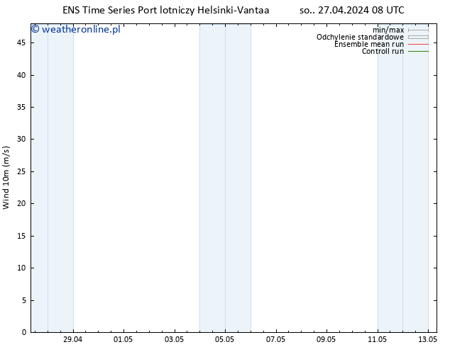 wiatr 10 m GEFS TS pon. 29.04.2024 14 UTC