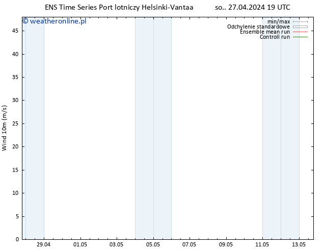 wiatr 10 m GEFS TS nie. 28.04.2024 01 UTC