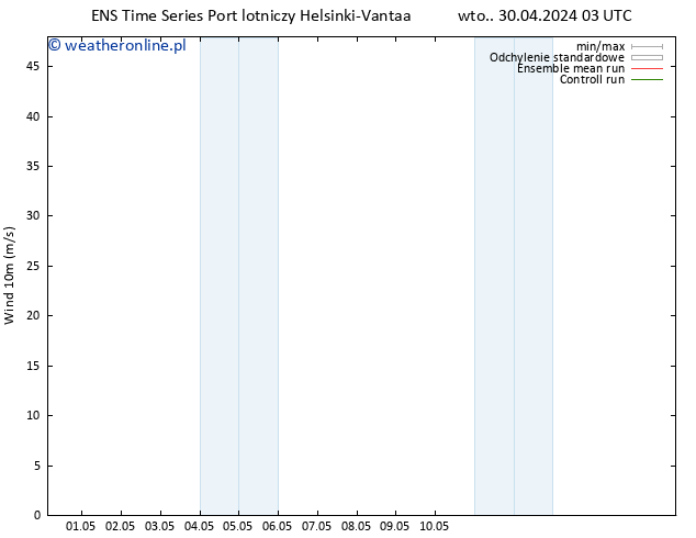 wiatr 10 m GEFS TS wto. 30.04.2024 03 UTC