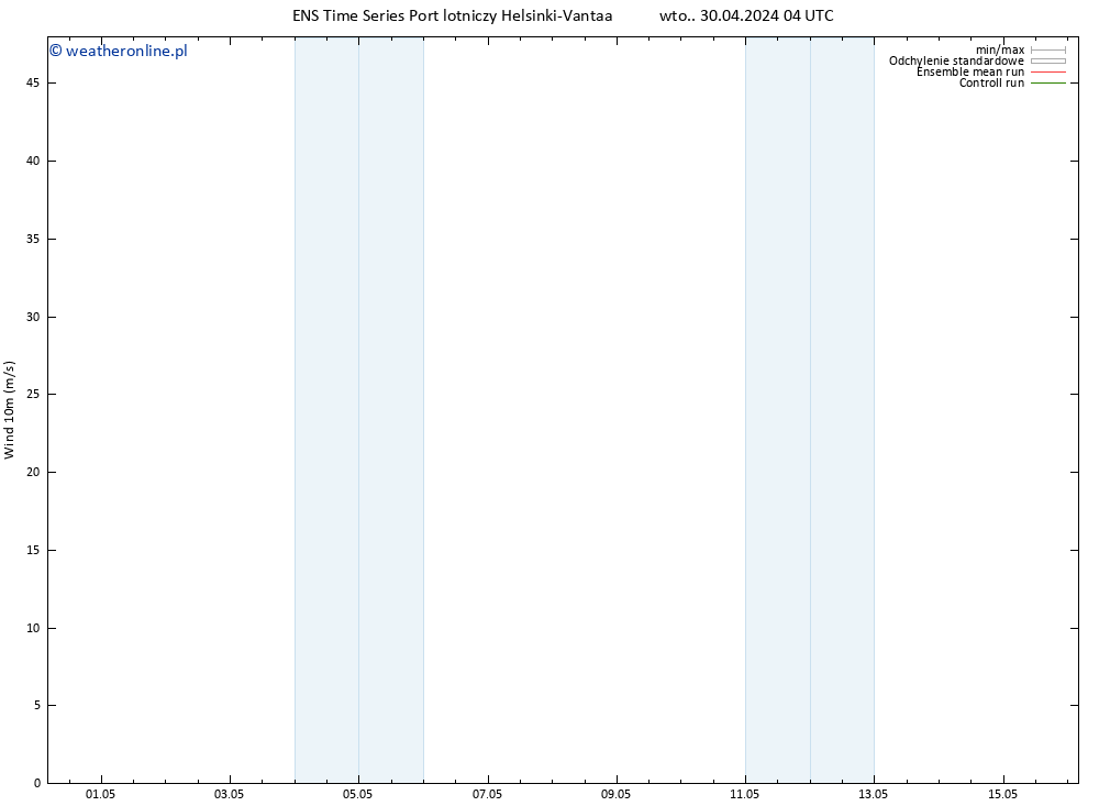 wiatr 10 m GEFS TS wto. 30.04.2024 04 UTC