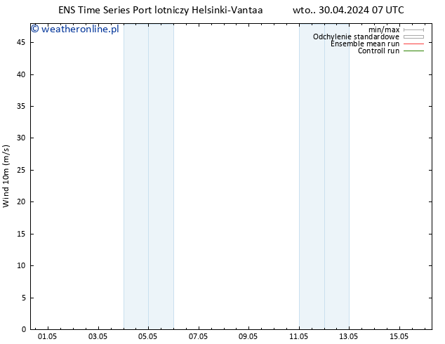 wiatr 10 m GEFS TS wto. 30.04.2024 07 UTC