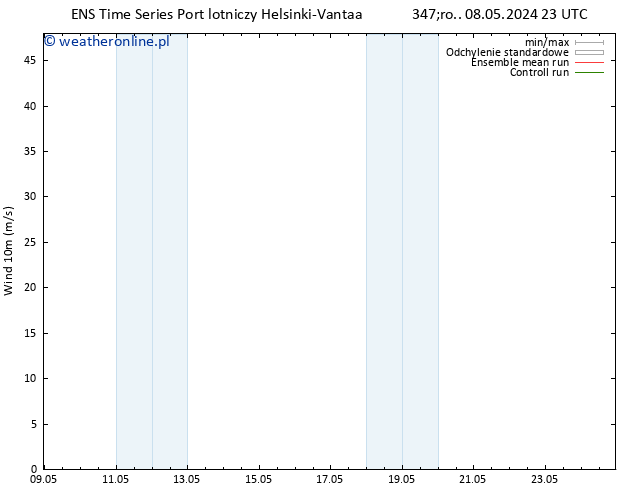 wiatr 10 m GEFS TS so. 11.05.2024 05 UTC