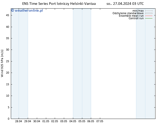 wiatr 925 hPa GEFS TS so. 27.04.2024 03 UTC