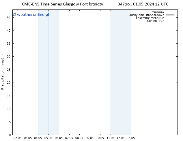 opad CMC TS so. 11.05.2024 12 UTC