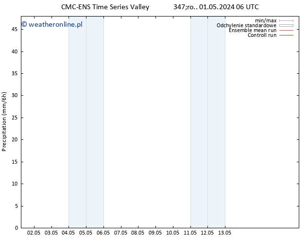 opad CMC TS so. 11.05.2024 06 UTC