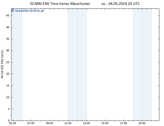 wiatr 925 hPa ALL TS nie. 05.05.2024 02 UTC