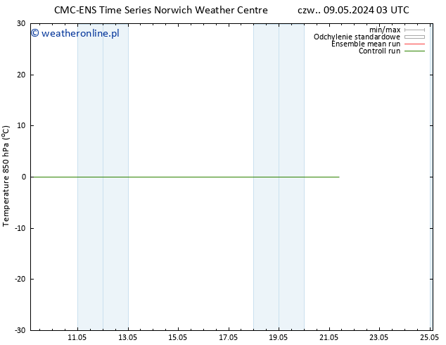 Temp. 850 hPa CMC TS wto. 21.05.2024 09 UTC